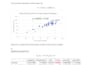 do statistical projects and analysis